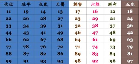 算手機號碼|電話號碼吉凶